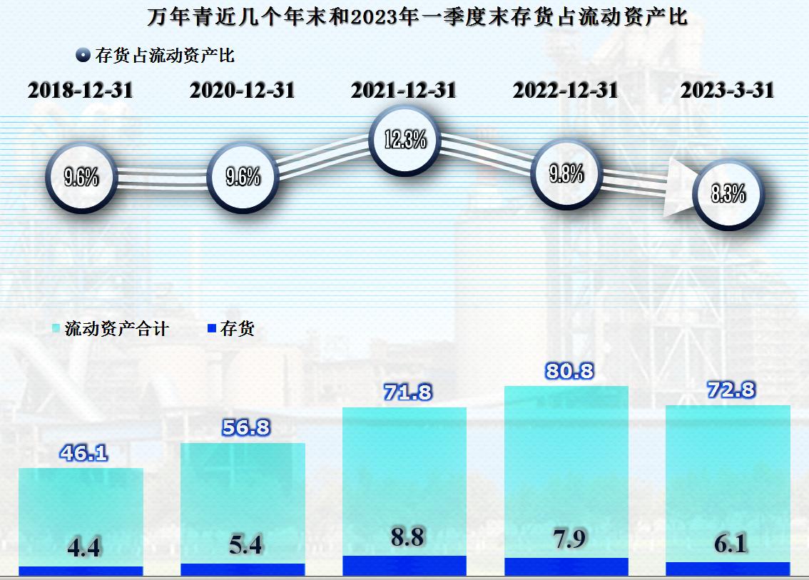 万年青业绩最新消息,万年青业绩下降原因