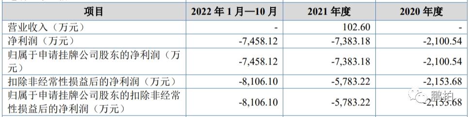 新三板申报到挂牌,新三板挂牌流程及时间节点