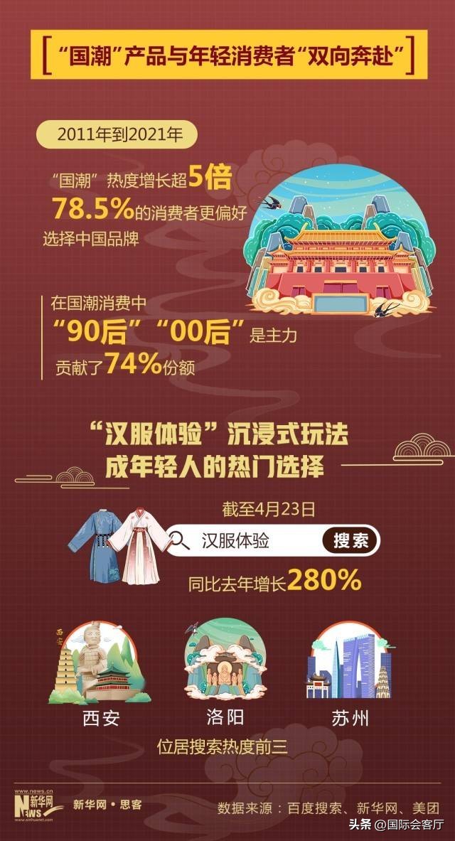 数据看那些被年轻人带出圈的消费新风潮@亚非创新合作中心会客厅