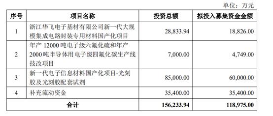 雅克科技半导体材料平台,雅克科技存储材料
