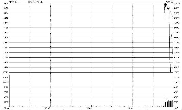 大单买大单卖是主力对倒出货吗,股票主力发现有大单进场会拉升吗