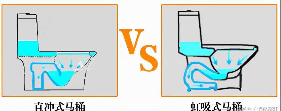 普通马桶怎么买认准这八点,选购马桶别听导购说得天花乱坠
