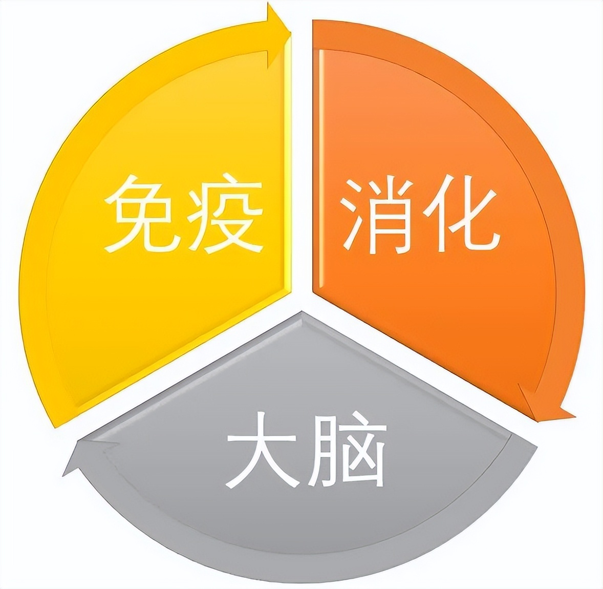 有机奶粉是智商税吗？