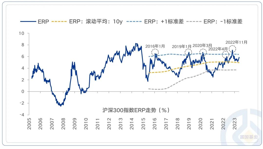 现在什么基金涨势好,目前涨势好点的基金