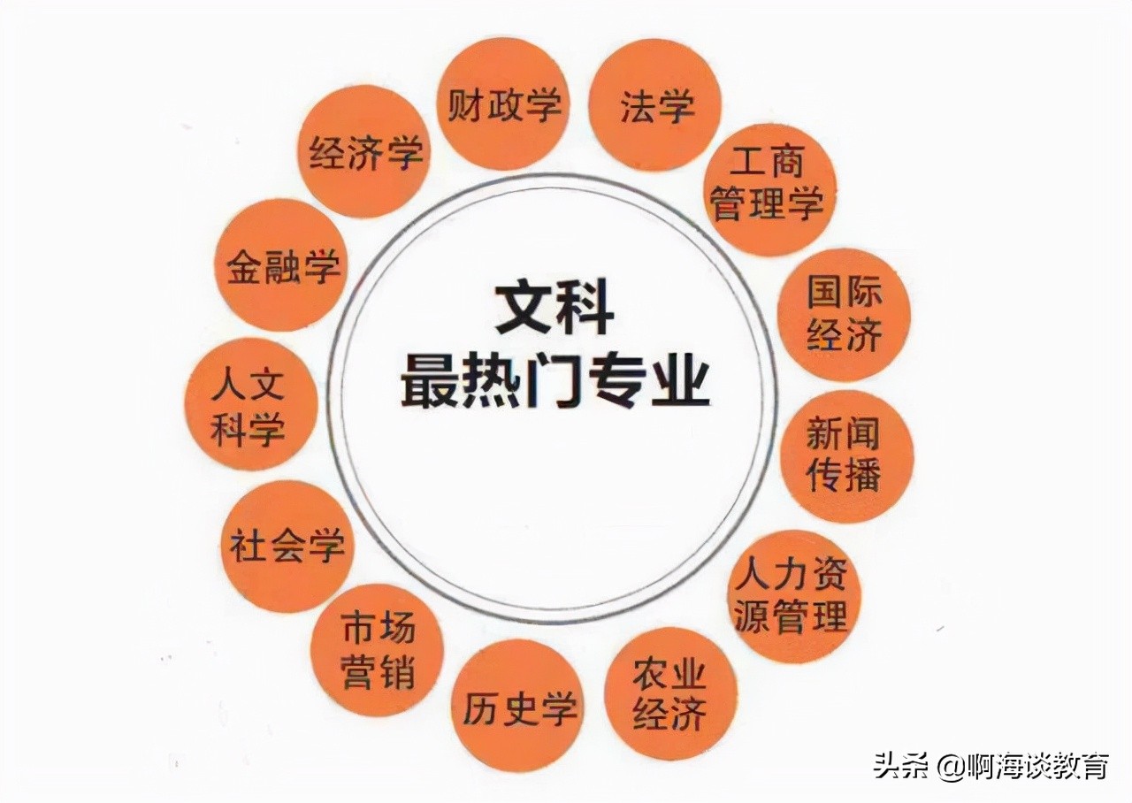 2019-2020大学最好就业的专业排名,大学所有专业就业前景排名2022
