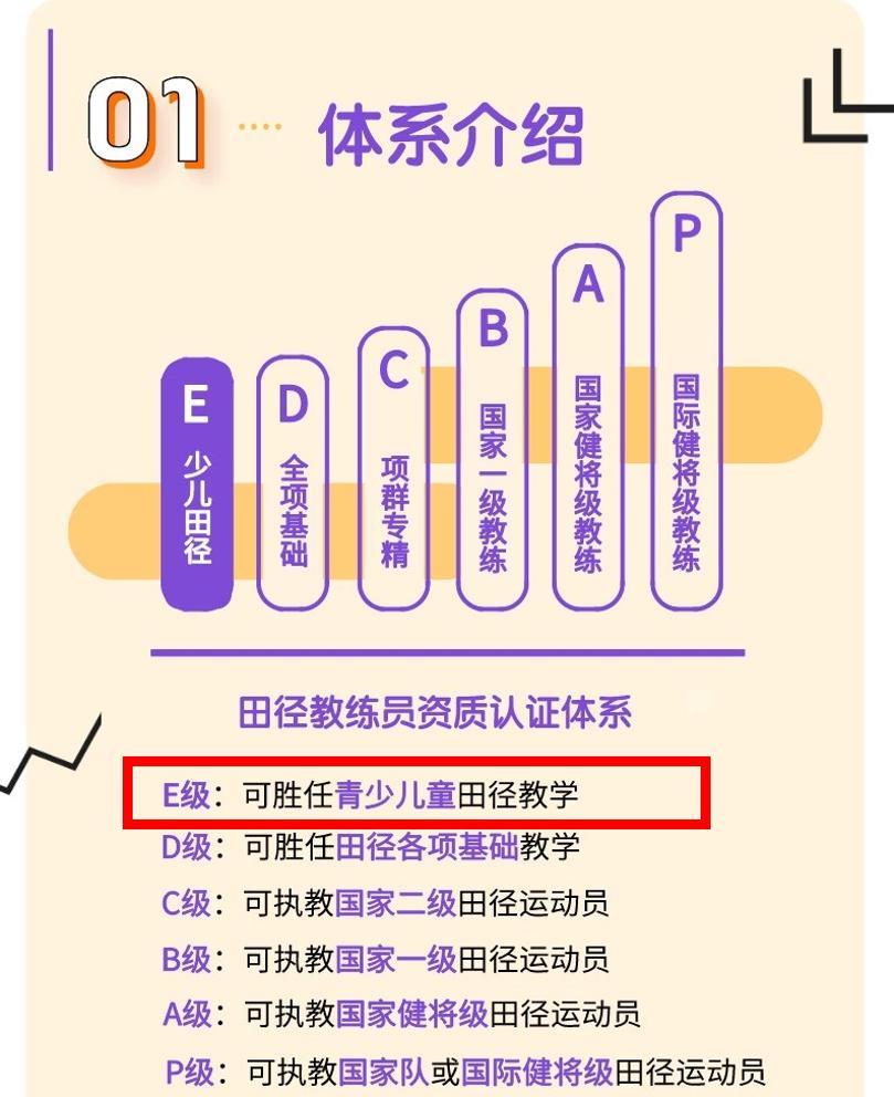 中国田径协会教练员怎么认证,新版田径协会教练员教材