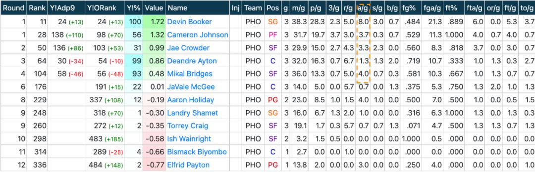 范特西日版台版,范特阿特开局突围