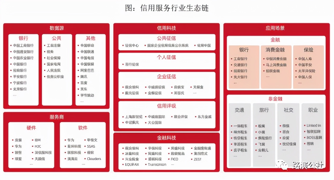 征信板块什么时候上市,征信行业资讯
