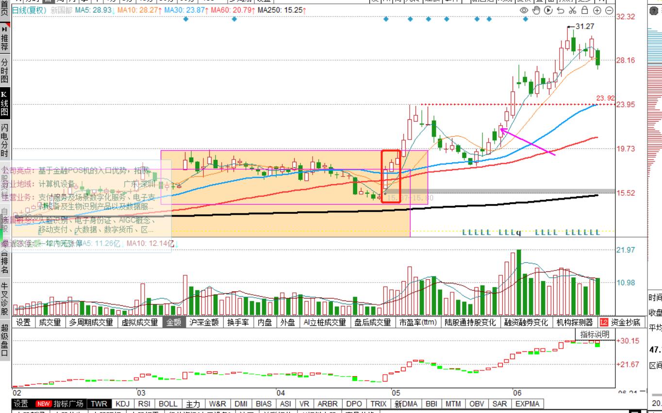 股票k线形态实战,穿头破脚k线形态