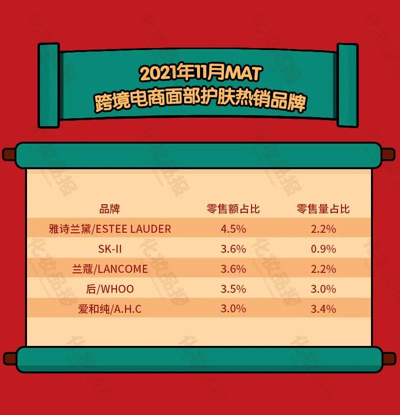 护肤类跨境电商,跨境电商美容产品有哪些