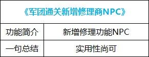 dnf新神器buff换装在哪里获得,dnf最新buff神器换装在哪弄