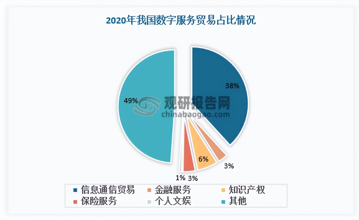 数字贸易商业现状,中国数字贸易最新消息