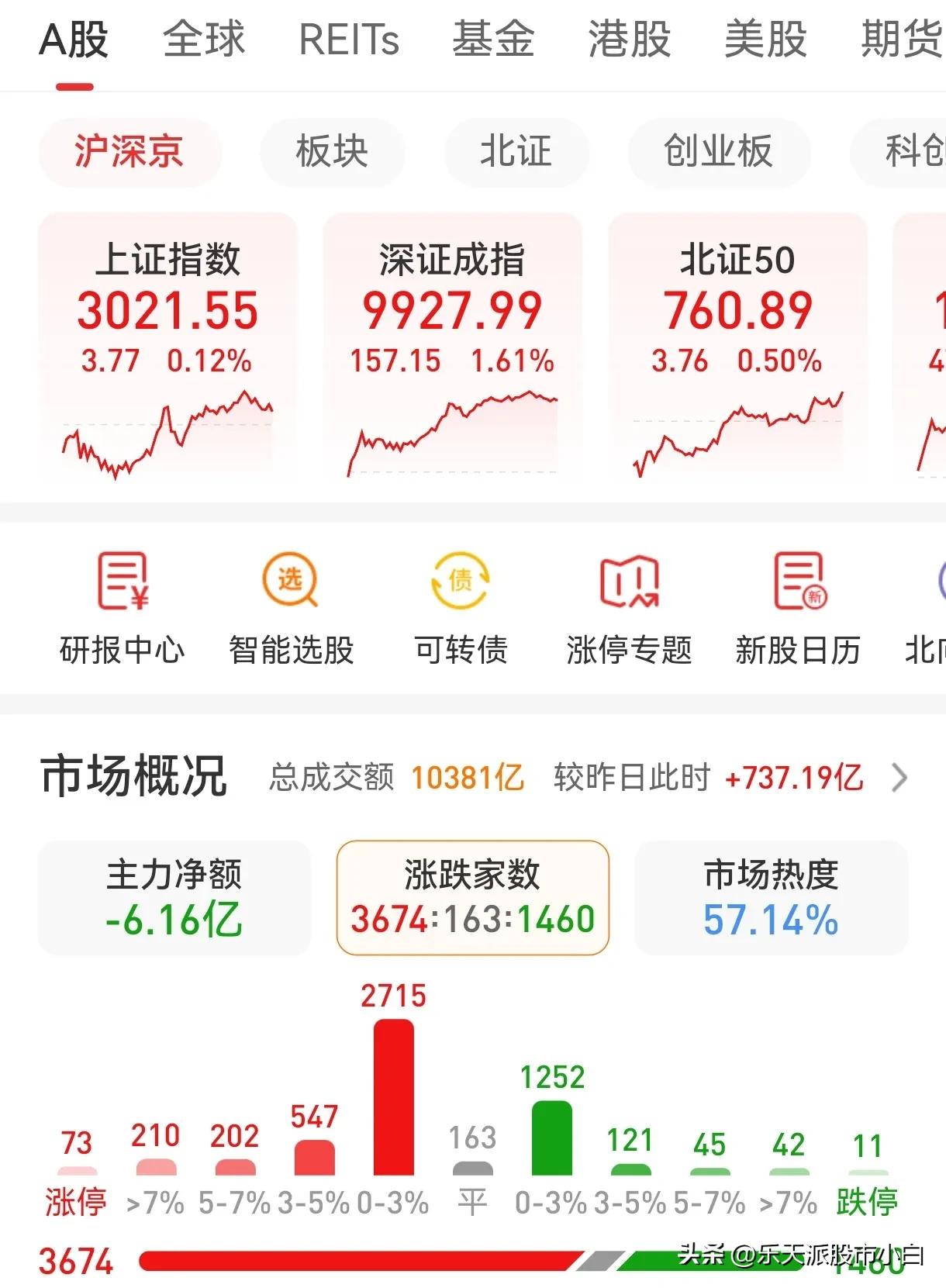 2万块炒股1天盈利100,2万炒股每天盈利3%一月盈利多少