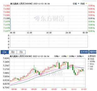 今日美股a50期货,富时a50原油今日行情