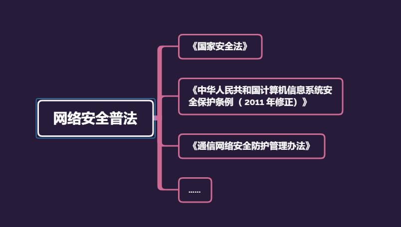 ctf网络安全大赛入门教程,怎么入门网络安全专业