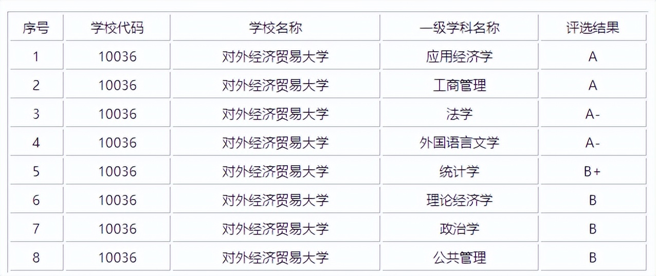 这些以“财经”命名的大学,毕业生前景广、挣得多!