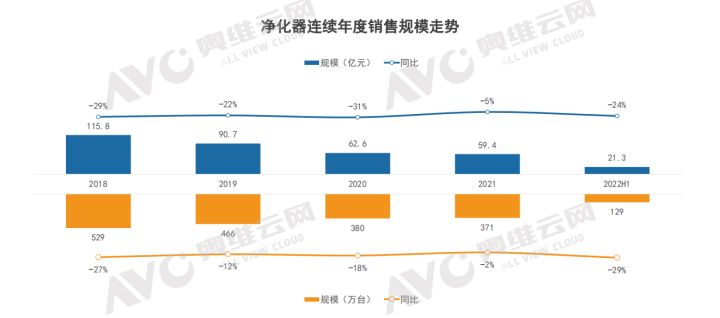 米家全效空气净化器ultra,米家全效空气净化器ultra如何连wifi