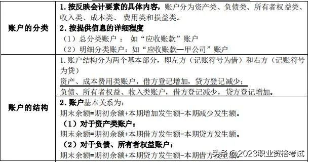 2023中级经济师经济基础考点梳理,2023中级经济师难度加大了吗