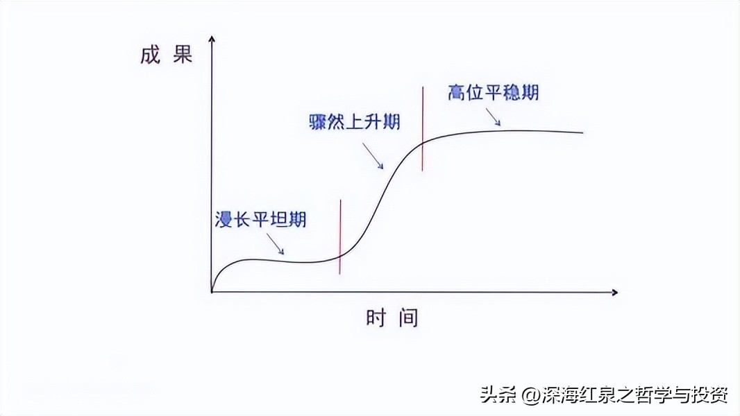 股市趋势结构有哪几种,股市六种趋势指标