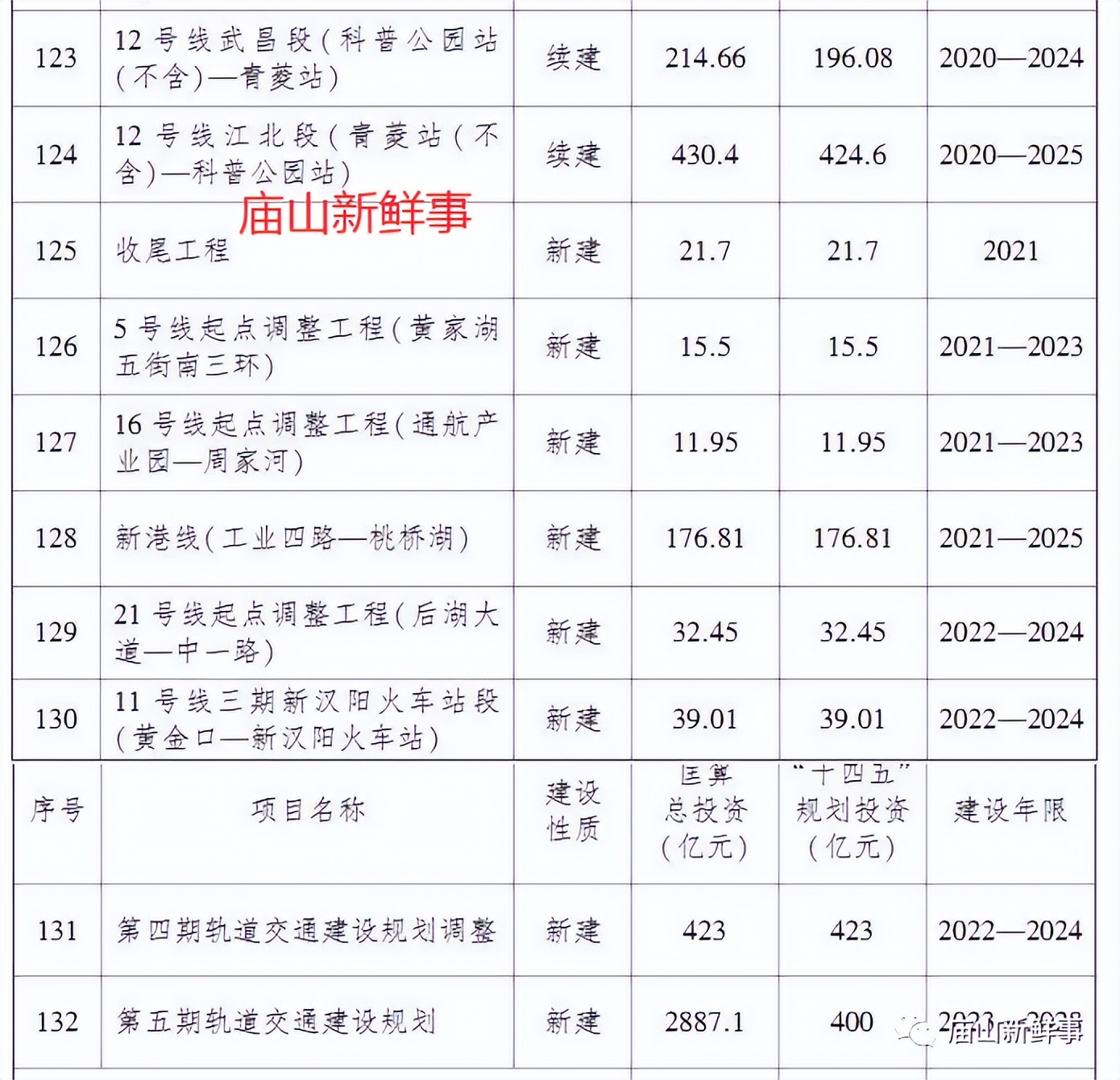 江夏空轨最新规划,江夏汤逊湖规划地铁吗