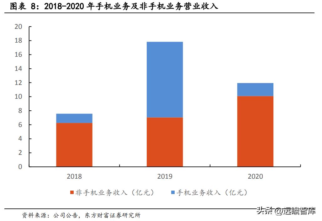 商业模式优越，兆威机电：XR+车载需求强劲，微传动龙头再启航
