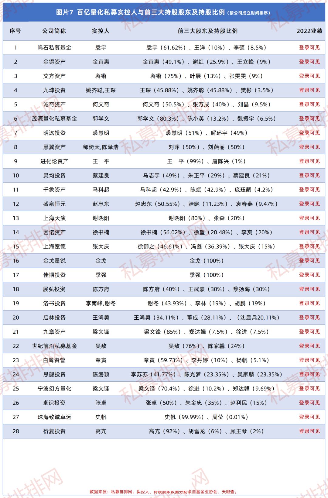 2021百亿私募排行,19家百亿级私募现身37只个股中报