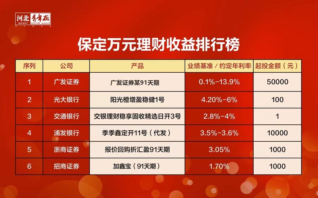 保定农村信用社2022年存款利率表,2023年保定各银行利率一览表
