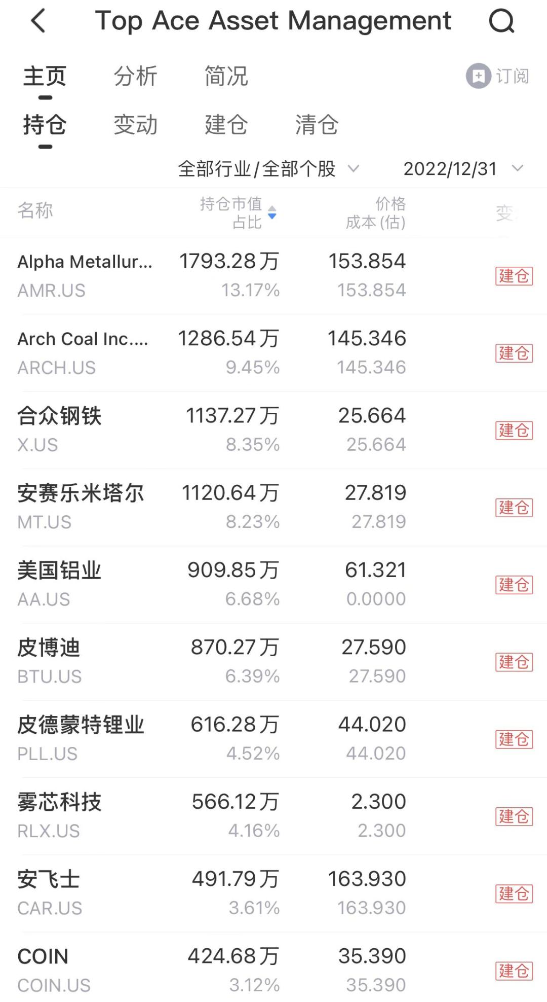原公募一哥王亚伟转战科技股投资,基金界大佬王亚伟预测股市
