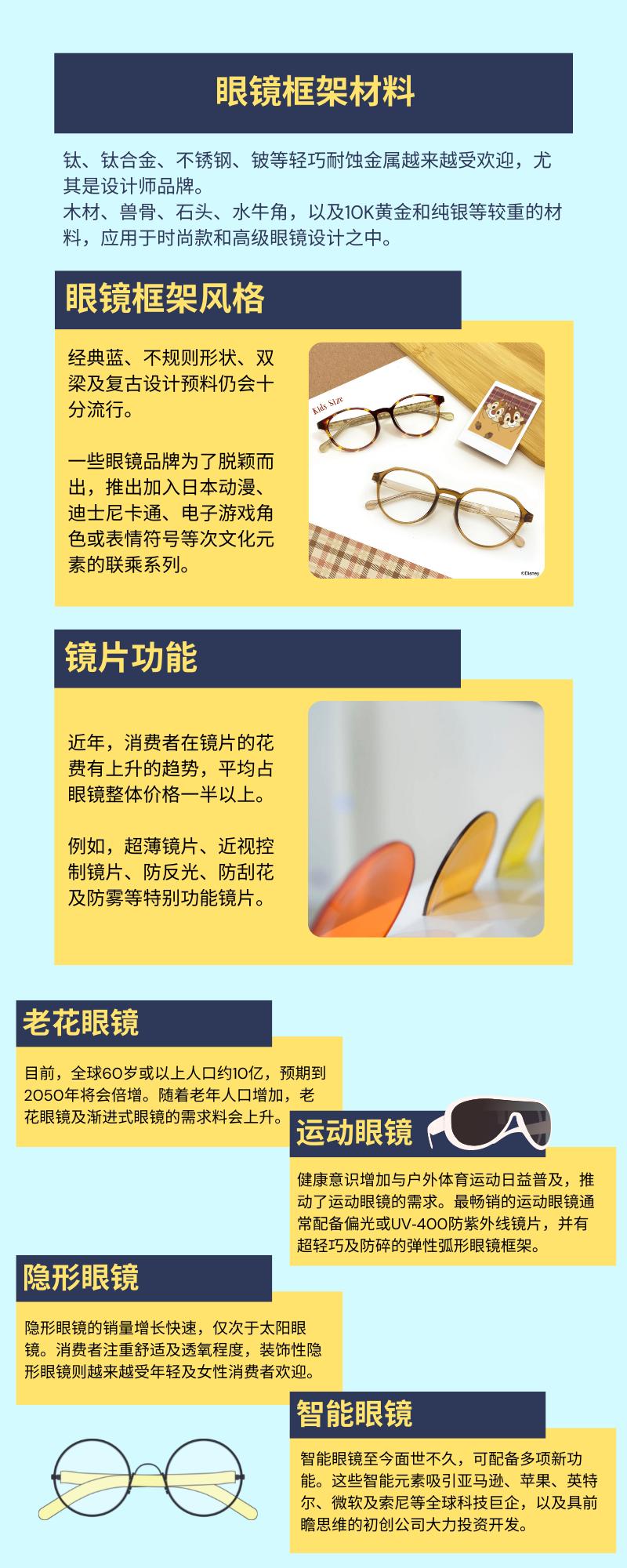 香港眼镜市场趋势,香港眼镜需求