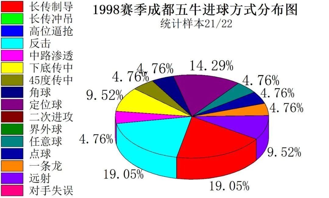 成都业余足球最快进球,足球成都蓉城2023年最佳进球