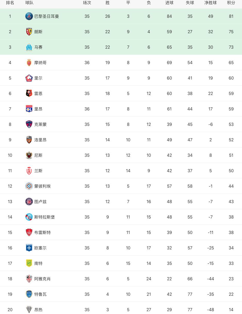欧洲足球五大联赛积分榜排名,欧洲足球比赛最新积分榜