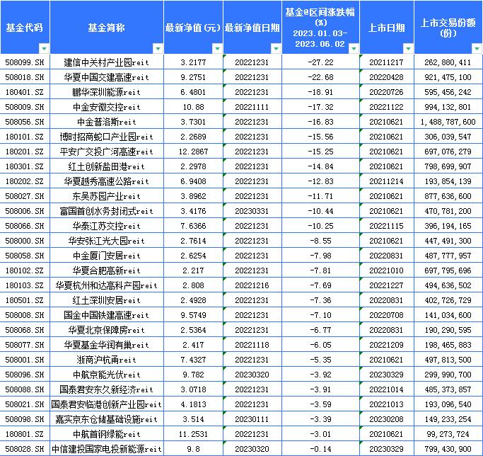 reits基金跌了10%还要继续持有吗,reits基金最近跌了可以买进吗