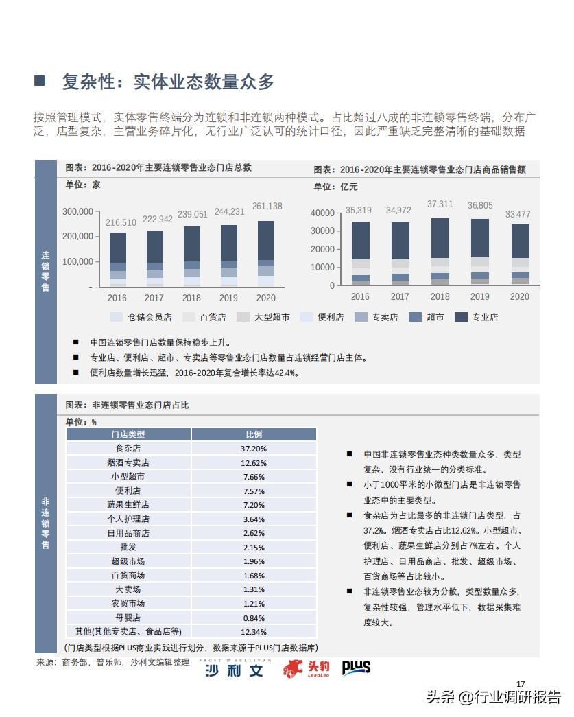 2022零售业数字化转型,中国零售数字化转型研究报告