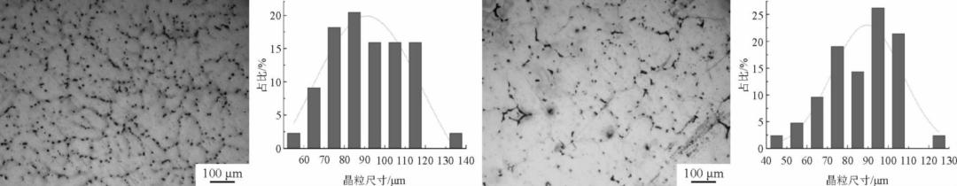 电磁搅拌对挤压Mg-4Zn-0.3Zr合金组织与性能影响