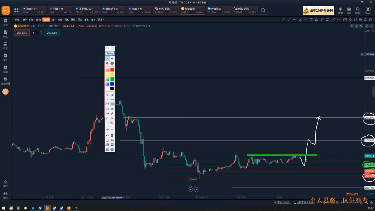 黄金走势分析20231207美盘思路#黄金交易#黄金现货#黄金期货