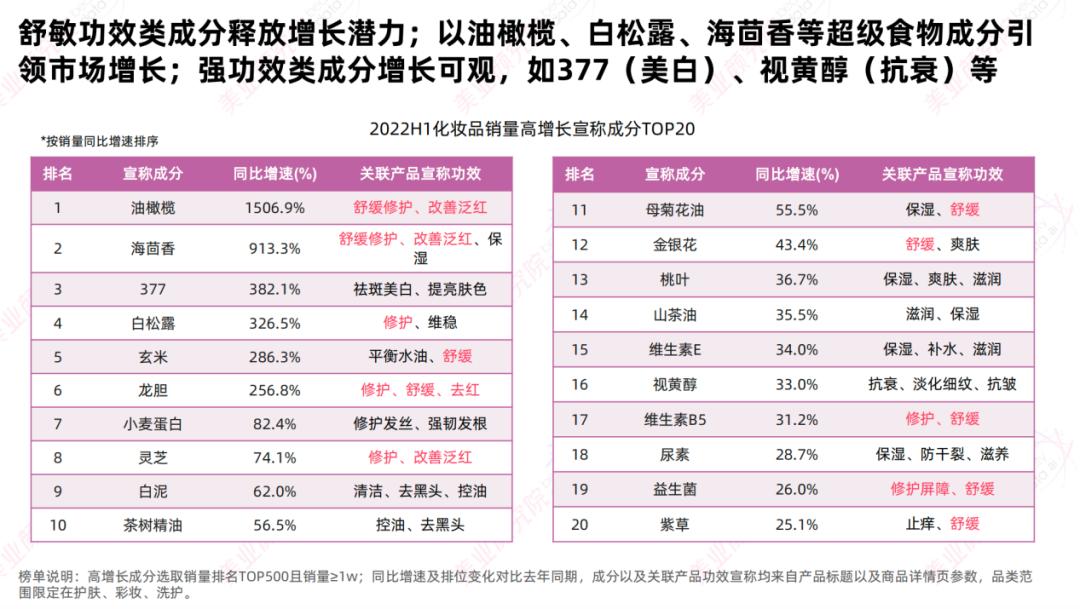 积雪草跟油橄榄哪个消炎效果好 (油橄榄和积雪草哪个适合油皮)