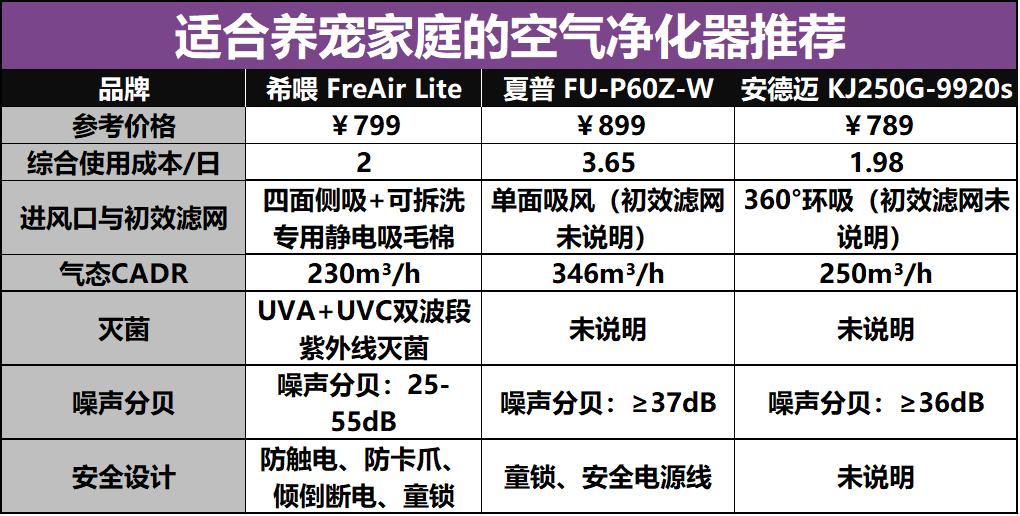 养猫用什么空气净化器最好,养猫家庭空气净化器推荐