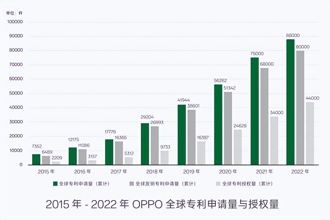 oppo2023年新出手机,oppo2022年q1