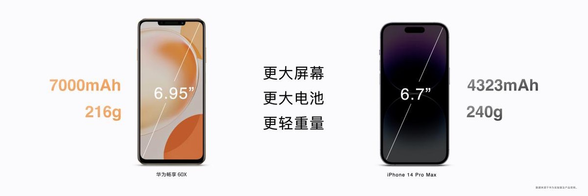 电池耐用的千元机华为畅享60x,华为畅享60x良心测评