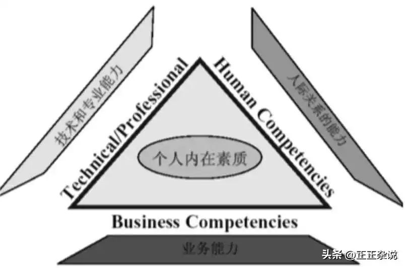 该如何成为一名优秀的程序员,如何成为一名优秀解决方案工程师