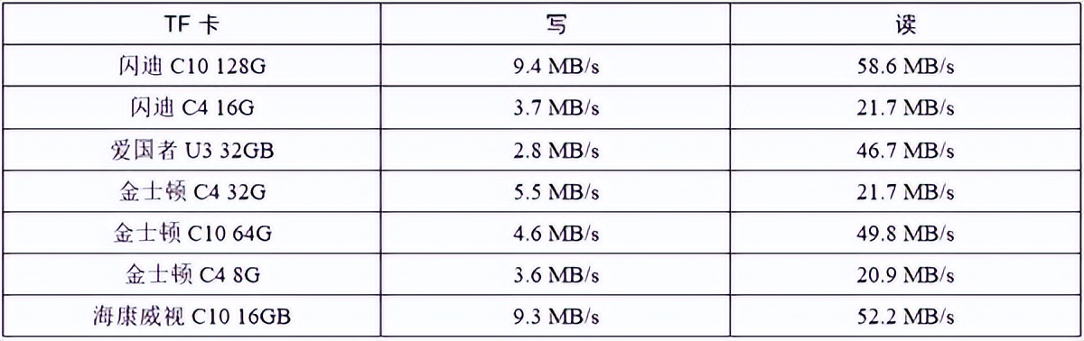 瑞芯微3399开发板评测,瑞芯微rk3288核心板