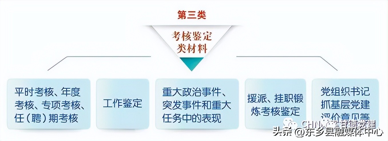 组工干部档案解读,干部人事档案整理详细清单及步骤