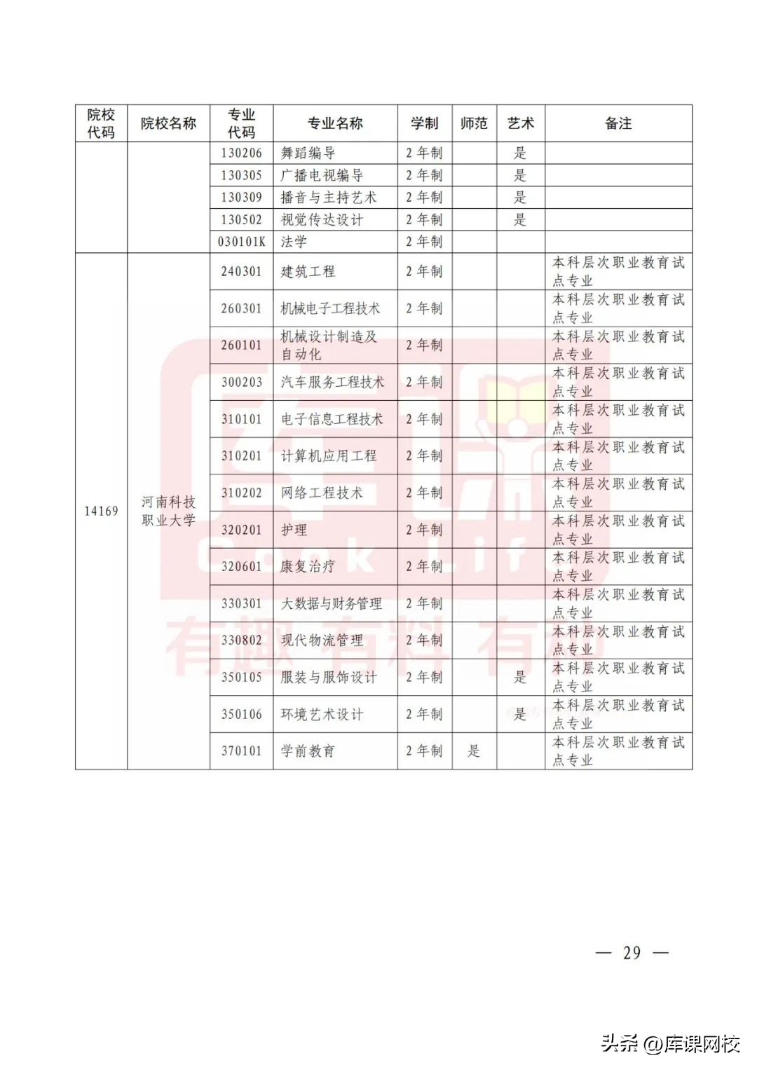 2023年河南护理专升本录取总人数,2023年河南专升本时间预测