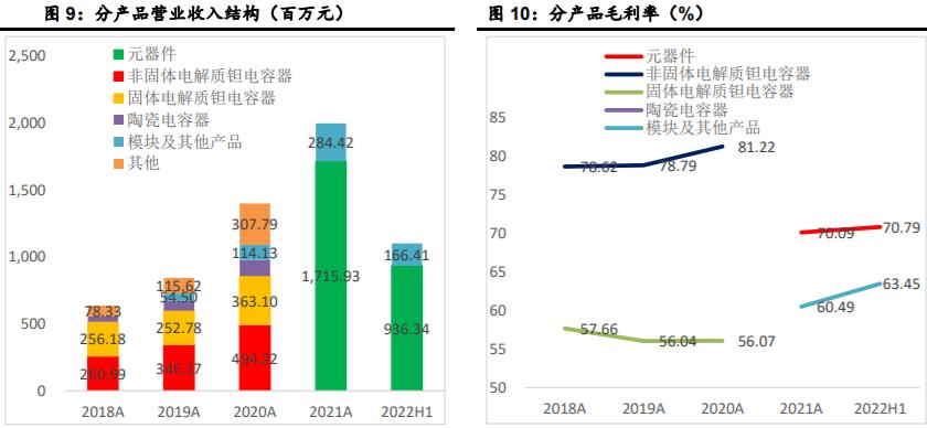 军工核心龙头半年报利润超1000%,军工细分行业龙头公司