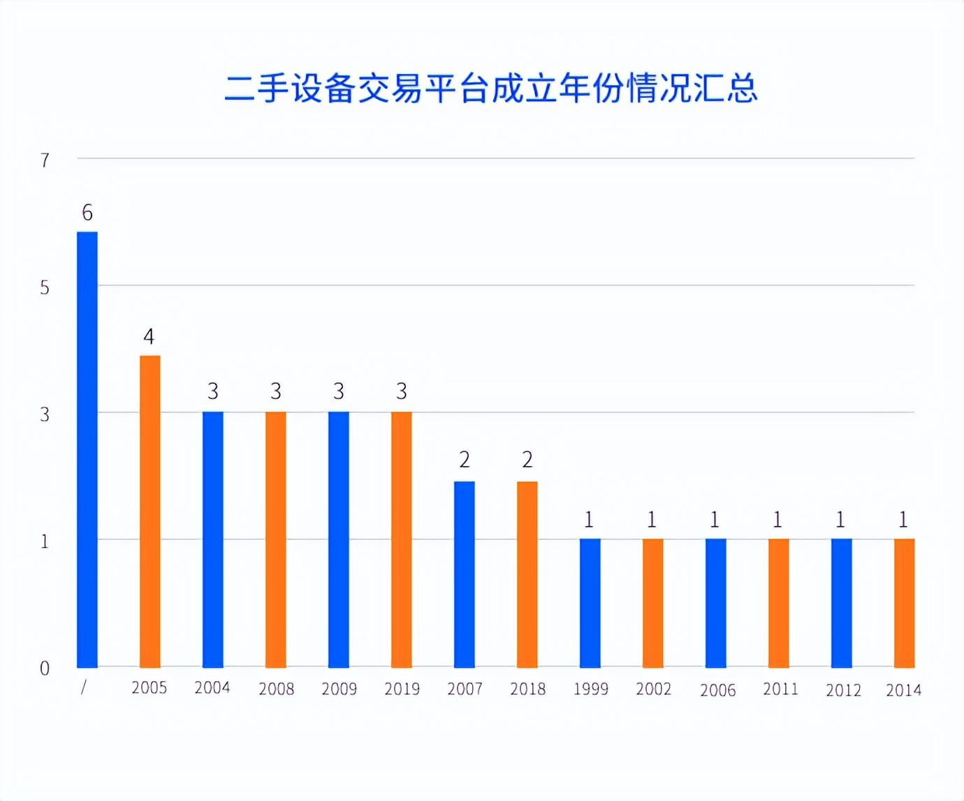 二手设备交易平台哪个app好,二手办公设备交易平台