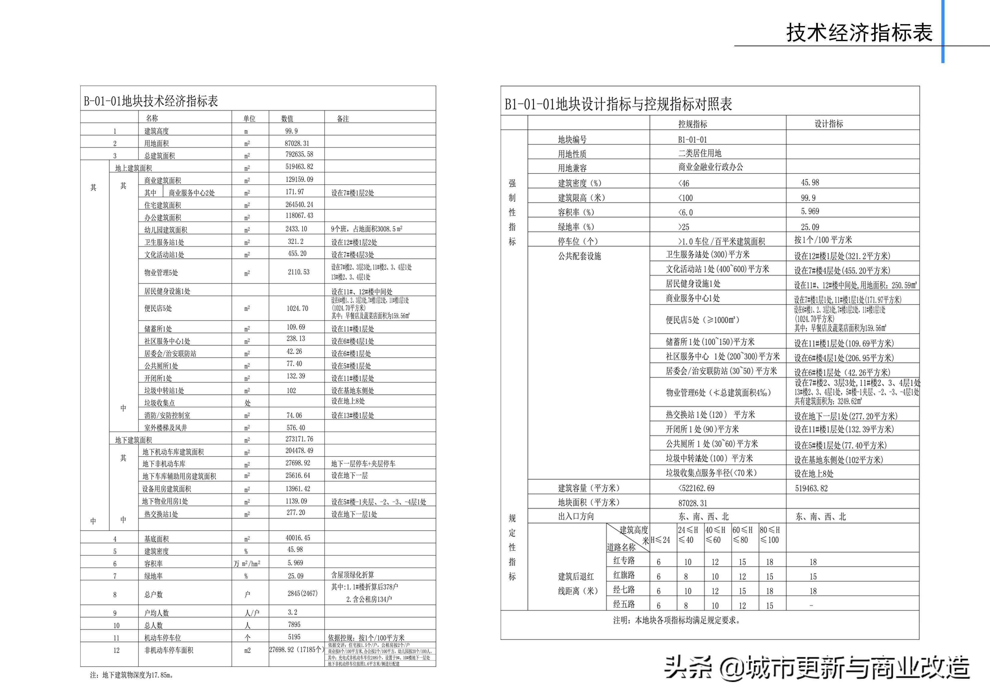 郑州市恒祥百悦城概况,郑州恒祥百悦城在海南开发项目
