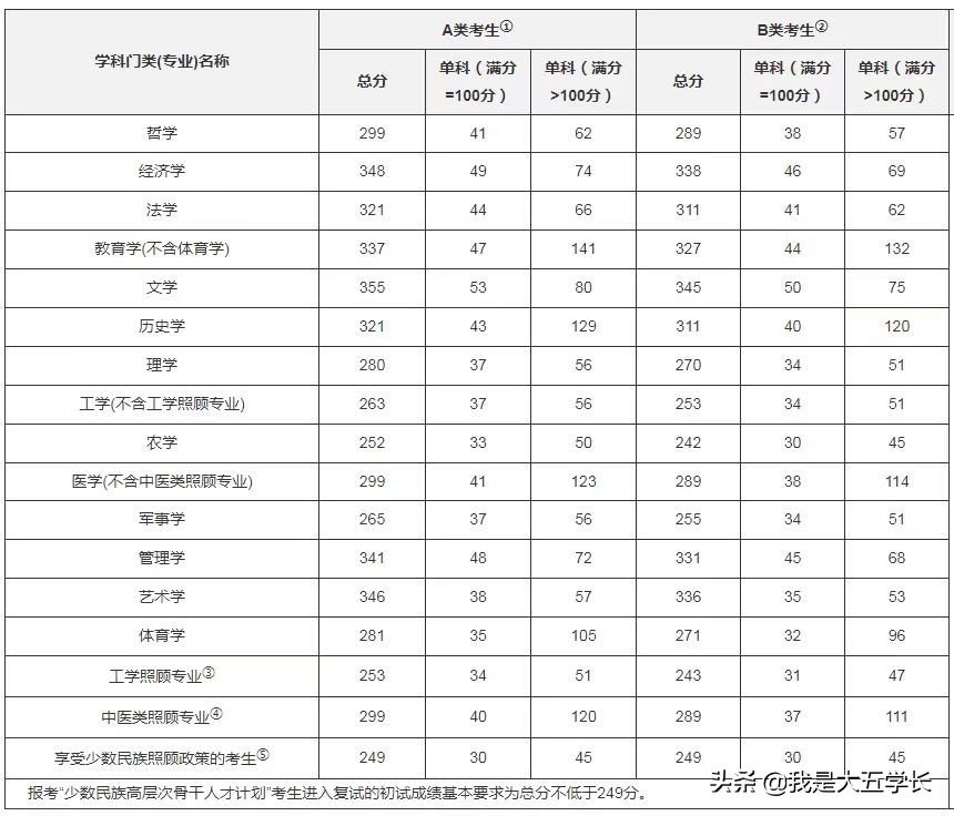 23考研备考计划,23届考研应该怎么安排复习