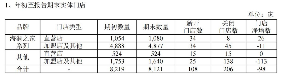 海澜之家线上有哪些品牌,逆势成长的海澜之家案例分析