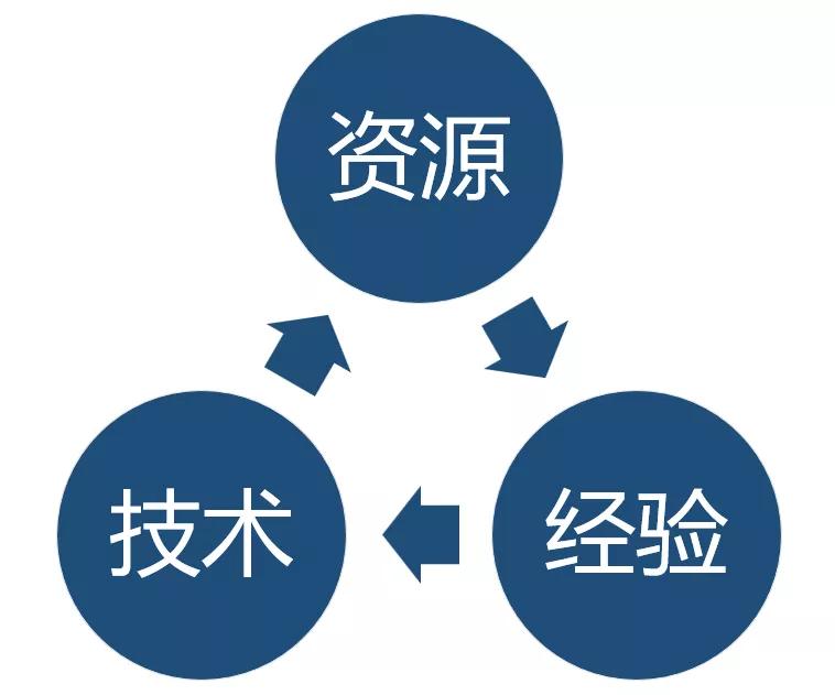 边缘云管理技巧,边缘云接入