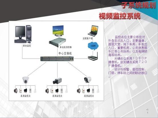 数字化购物中心设计,大型购物中心设计效果图